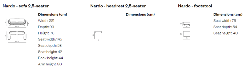 Nardo Schematics